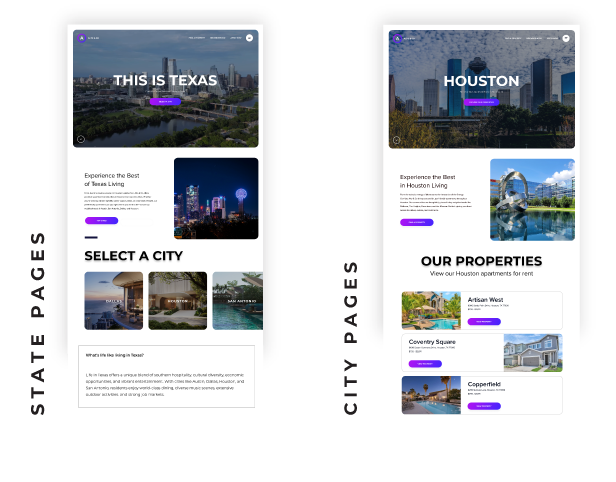 A design mockup showcasing two types of web pages: left side highlights state pages featuring Texas with scenic images, and the right side displays city pages for Houston along with property listings.
