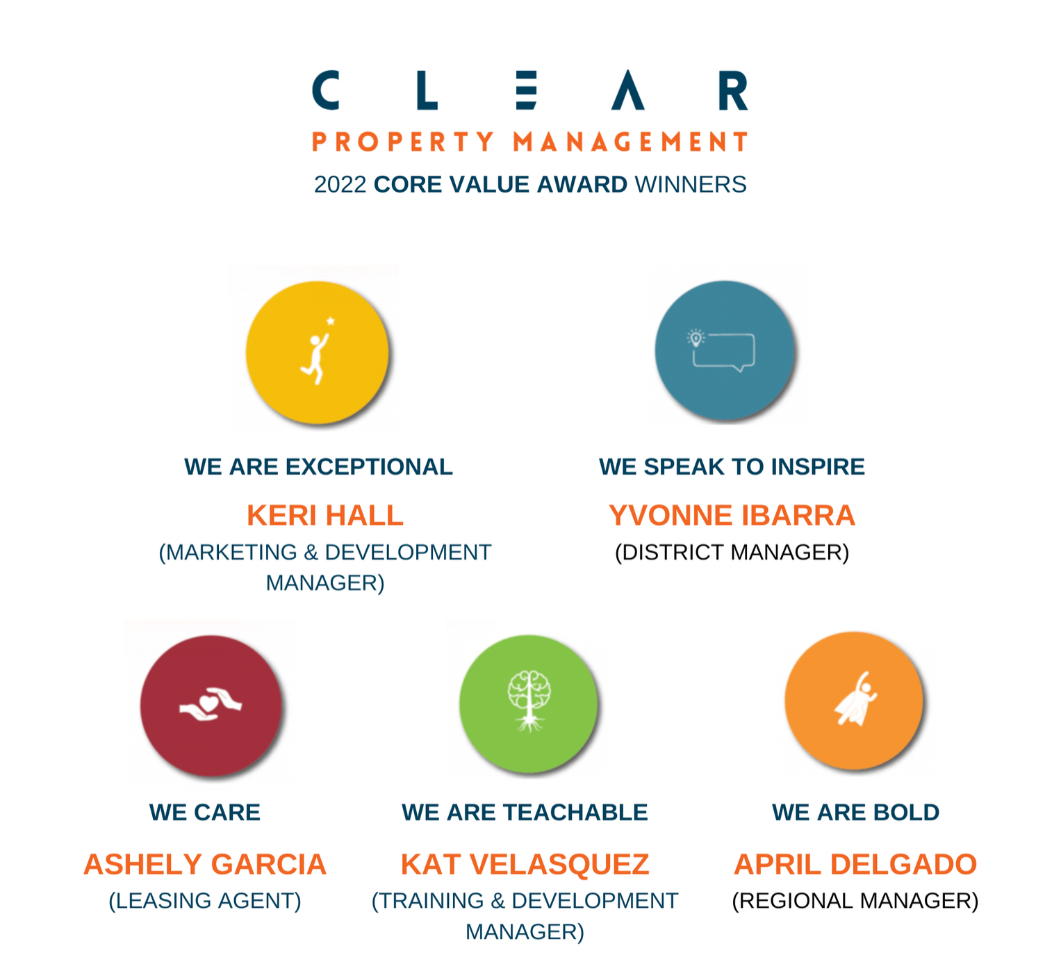 Clear Property Management - Poster, Advertisement
