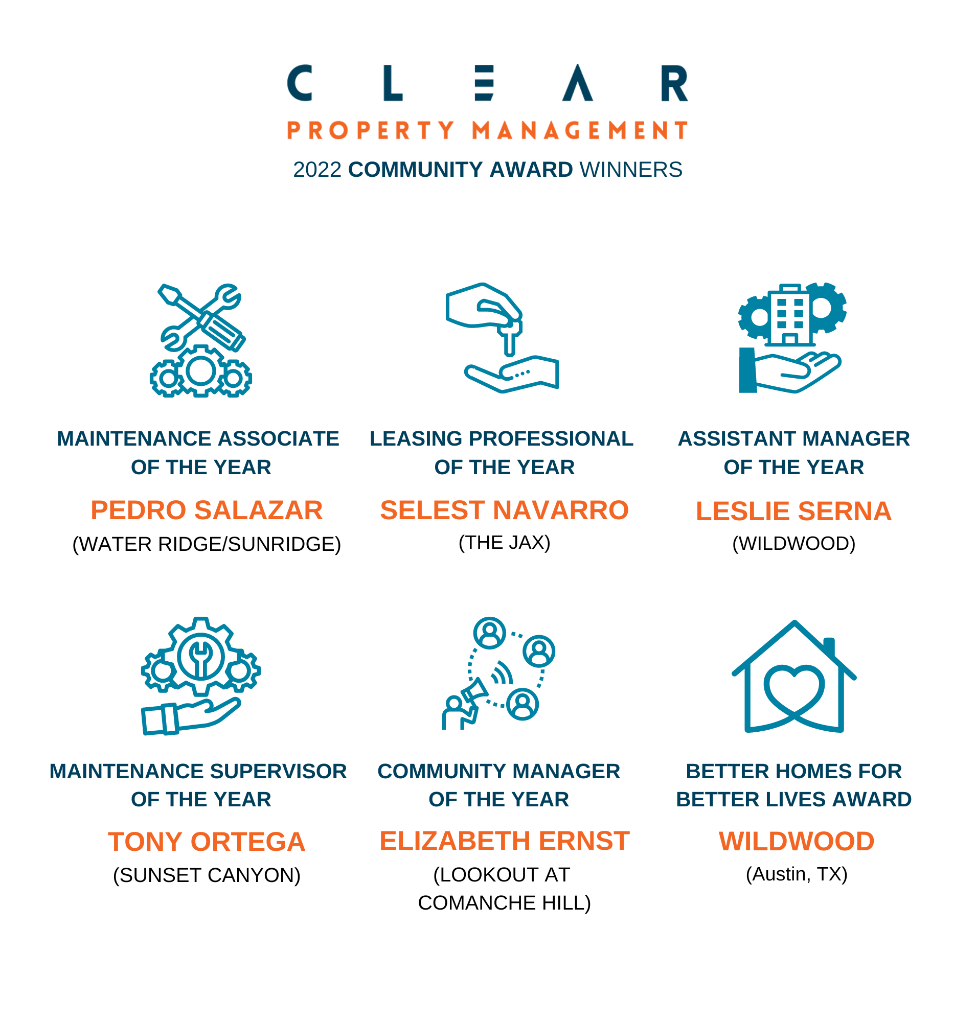 Clear Property Management - Advertisement, Poster